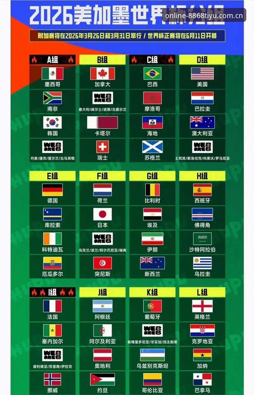 2026世界杯观赛必备知识:签证政策突变下的观赛攻略